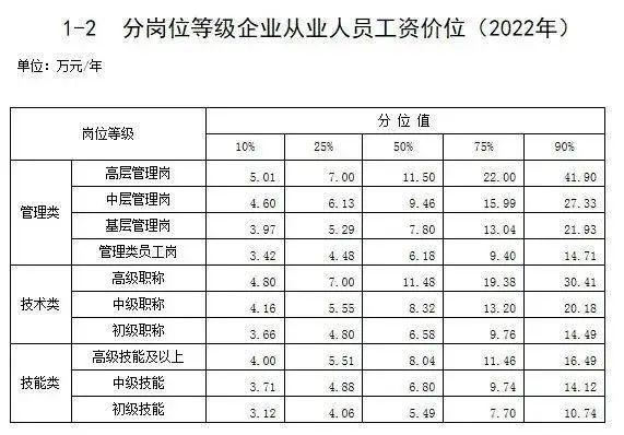 过去5年，什么职业最赚钱？