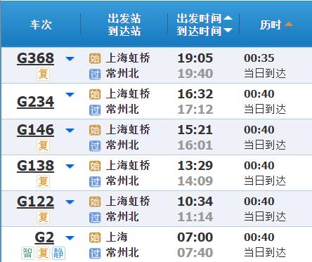 高铁调图后，上海到长三角其他主要城市最短时间有哪些变化？