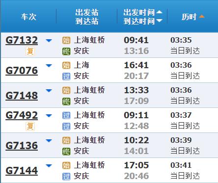 高铁调图后，上海到长三角其他主要城市最短时间有哪些变化？