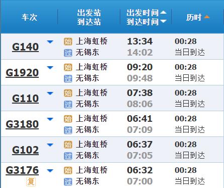 高铁调图后，上海到长三角其他主要城市最短时间有哪些变化？
