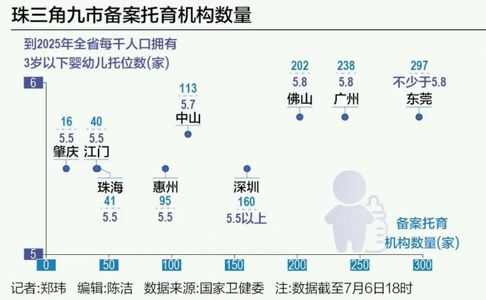 中国人口第一大省，全力应对生育新格局！