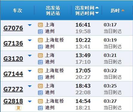 高铁调图后，上海到长三角其他主要城市最短时间有哪些变化？