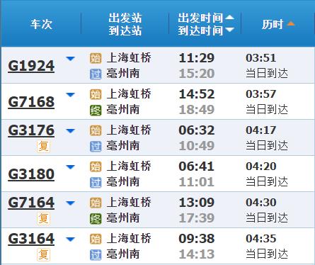 高铁调图后，上海到长三角其他主要城市最短时间有哪些变化？