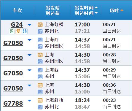 高铁调图后，上海到长三角其他主要城市最短时间有哪些变化？