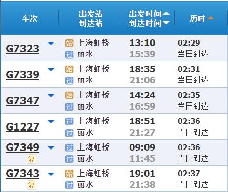 高铁调图后，上海到长三角其他主要城市最短时间有哪些变化？
