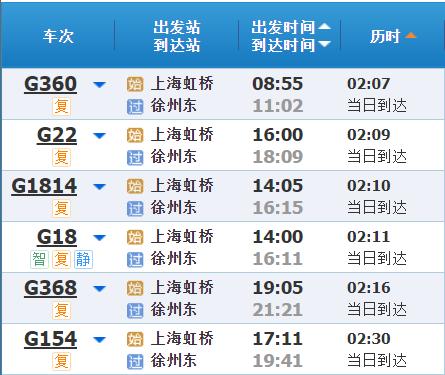 高铁调图后，上海到长三角其他主要城市最短时间有哪些变化？