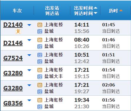 高铁调图后，上海到长三角其他主要城市最短时间有哪些变化？