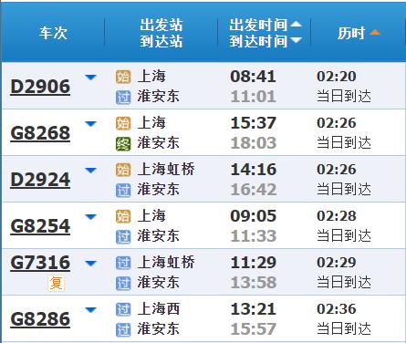 高铁调图后，上海到长三角其他主要城市最短时间有哪些变化？