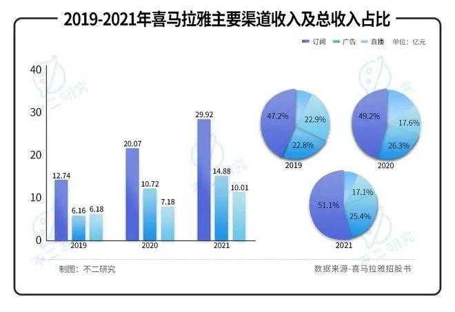 腾讯下线企鹅FM，耳朵经济“虚火”再降温