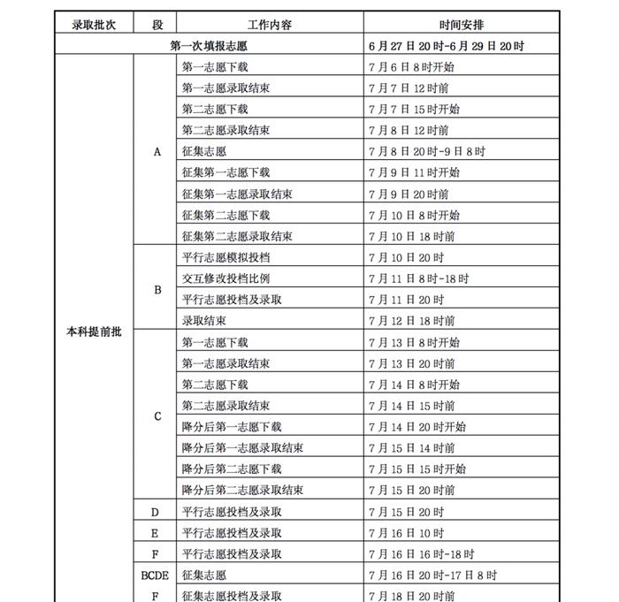 2023年甘肃省普通高校招生录取批次及时间安排