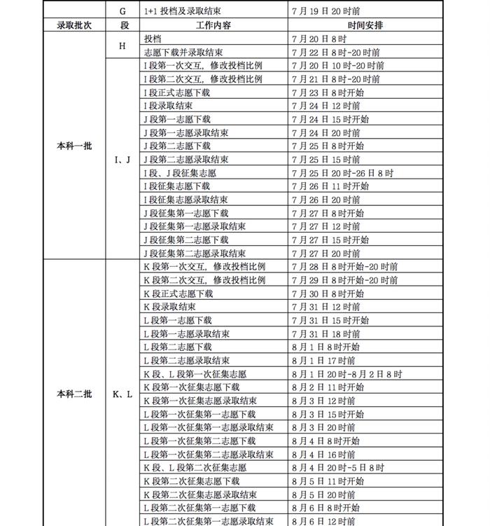 2023年甘肃省普通高校招生录取批次及时间安排