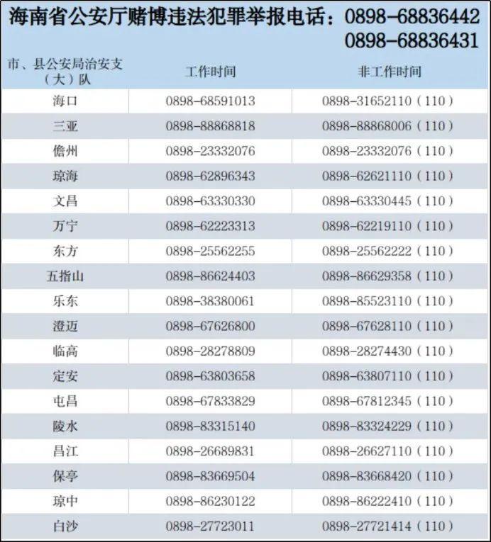 海南这项行动捣毁窝点352处，抓获4515人！举报电话公布