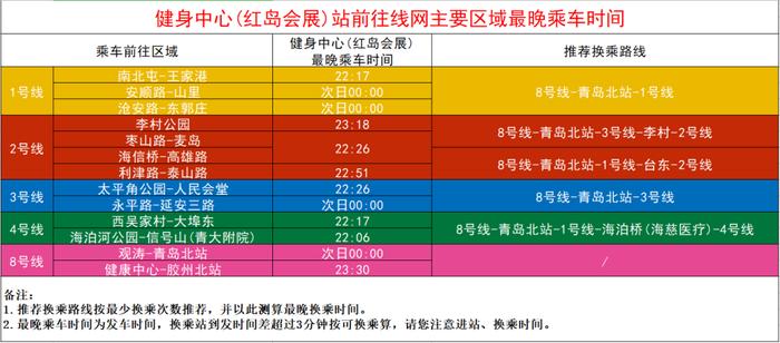 青岛地铁官宣：本周末，延长运营时间！