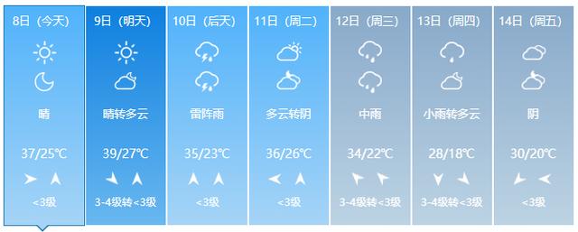 冰雹+8~10级雷雨大风！淄博再发预警！