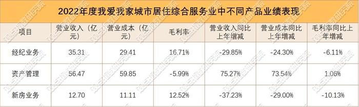 上半年住房租赁观察：老玩家如何保有竞争优势？