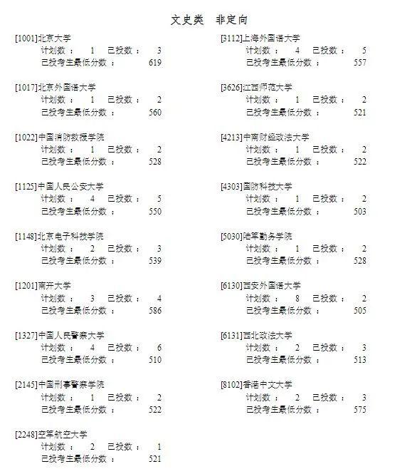 宁夏2023年高考提前录取一本投档信息公布！