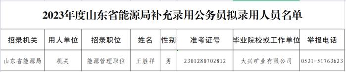 拟录用人员公示！山东省纪委监委机关、山东省能源局