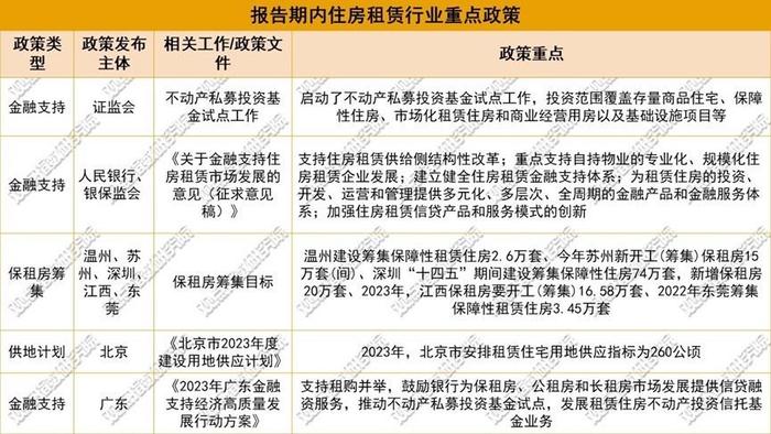 上半年住房租赁观察：老玩家如何保有竞争优势？