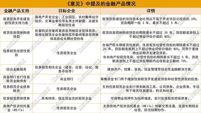 上半年住房租赁观察：老玩家如何保有竞争优势？