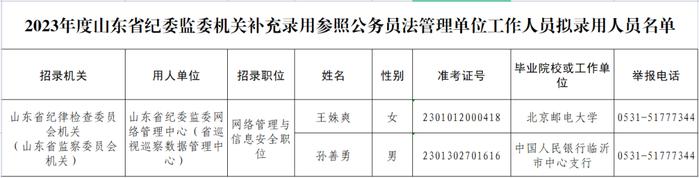 拟录用人员公示！山东省纪委监委机关、山东省能源局