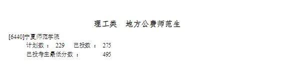 宁夏2023年高考提前录取一本投档信息公布！