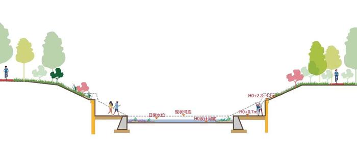 郑州通报金水河整治工程情况：河道挂贴花岗岩造价约650万