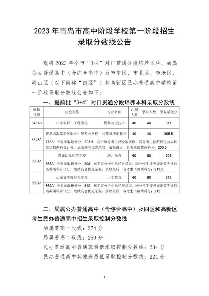 刚刚，青岛2023年中考各校分数线公布！