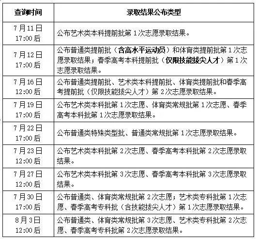 要闻｜山东公布高考录取结果查询方式时间