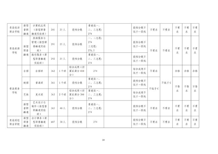 刚刚，青岛2023年中考各校分数线公布！