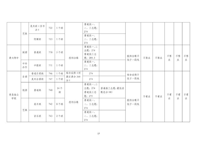 刚刚，青岛2023年中考各校分数线公布！