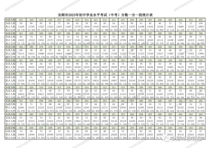 速看！贵州两地公布中考分数线