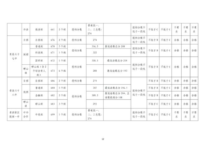 刚刚，青岛2023年中考各校分数线公布！