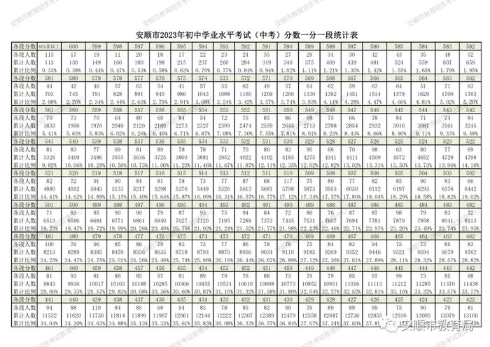 速看！贵州两地公布中考分数线