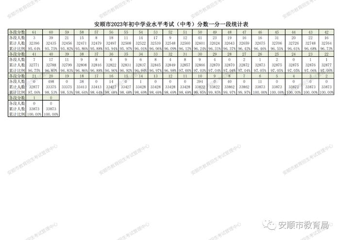 速看！贵州两地公布中考分数线