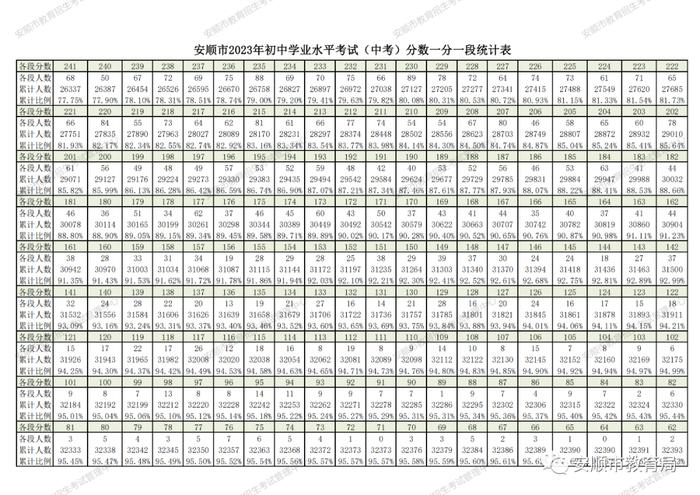 速看！贵州两地公布中考分数线