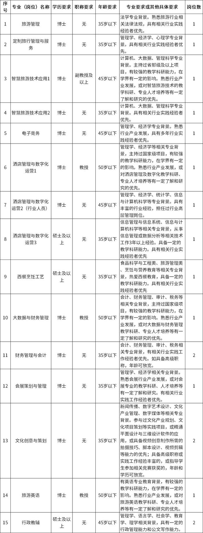 【就业】上海旅游高等专科学校招聘18名工作人员，9月30日前可报名