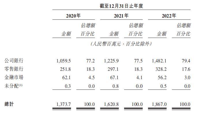 又一家“酒系”银行赴港IPO，宜宾银行“酒精度”有多高？|IPO观察