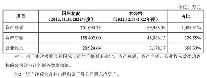 股价六连板！*ST中期重启吸并国际期货，这次能重生吗？