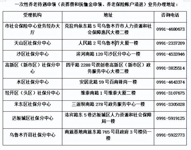 @乌鲁木齐小伙伴：一次性养老待遇申领可就近办理（内附地址）