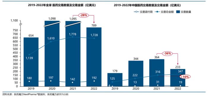 发展趋势核心10问 >>哪些领域已成为license-out交易热点？（第5问）