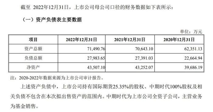 股价六连板！*ST中期重启吸并国际期货，这次能重生吗？