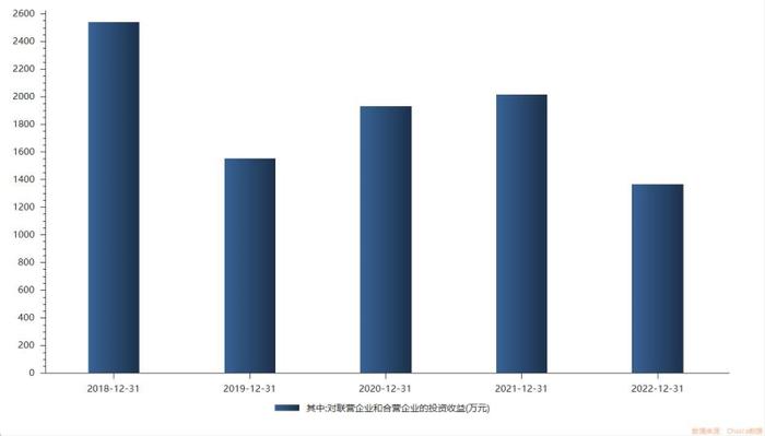 股价六连板！*ST中期重启吸并国际期货，这次能重生吗？