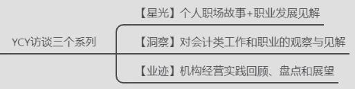 吴永霞：会计所软件服务大有可为 我也建议没资源的年轻人进入注会行业