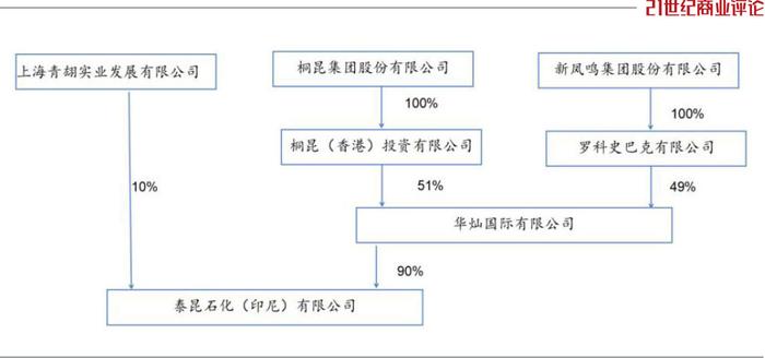 浙江富豪之女，623亿投向印尼