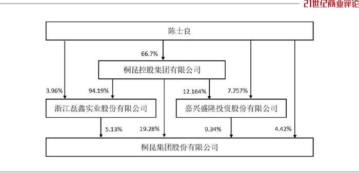 浙江富豪之女，623亿投向印尼