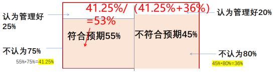 贝叶斯主义投资高手的方法，我总结为三类