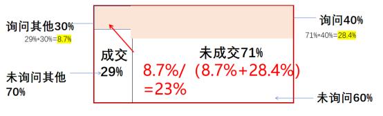 贝叶斯主义投资高手的方法，我总结为三类