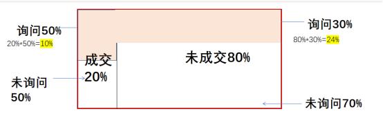 贝叶斯主义投资高手的方法，我总结为三类