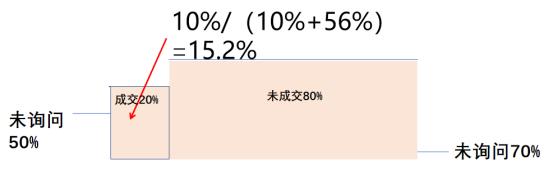 贝叶斯主义投资高手的方法，我总结为三类