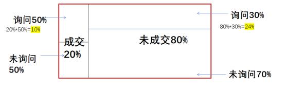 贝叶斯主义投资高手的方法，我总结为三类